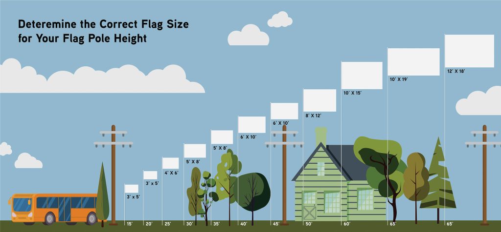 Flag size chart compared to other objects